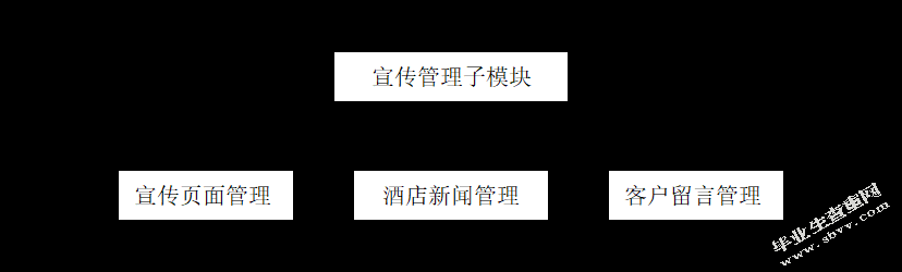 基于B/S的酒店管理信息系统