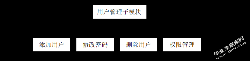 基于B/S的酒店管理信息系统
