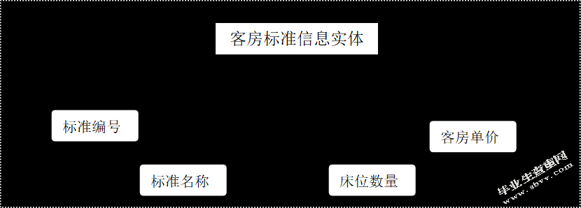 基于B/S的酒店管理信息系统