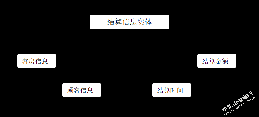基于B/S的酒店管理信息系统