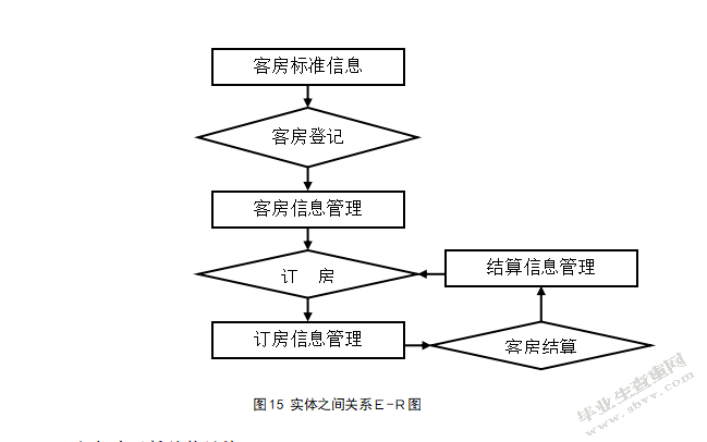 基于B/S的酒店管理信息系统