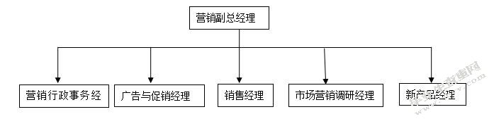 中型酒厂在电子商务时代的营销渠道设计与管理研究
