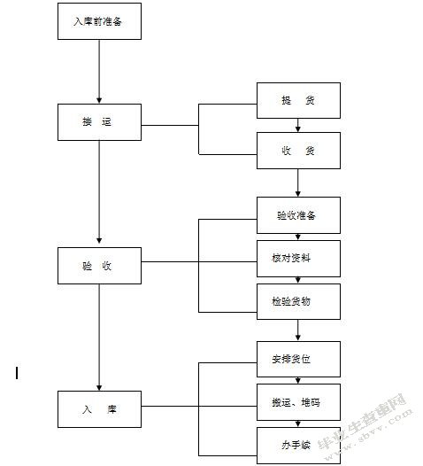狮子头玩具贸易（深圳）有限公司降低仓储成本分析