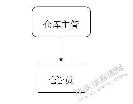 狮子头玩具贸易（深圳）有限公司降低仓储成本分析