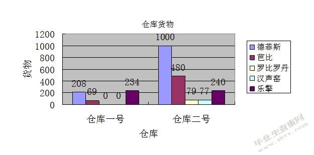 狮子头玩具贸易（深圳）有限公司降低仓储成本分析