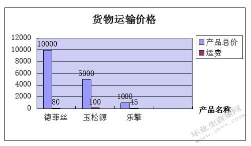 狮子头玩具贸易（深圳）有限公司降低仓储成本分析