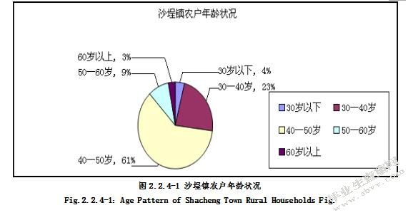 农户信贷需求的影响因素分析 ——以福建省福鼎市沙埕镇为例