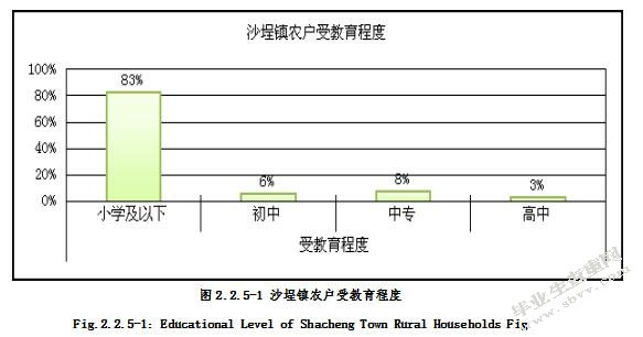 农户信贷需求的影响因素分析 ——以福建省福鼎市沙埕镇为例