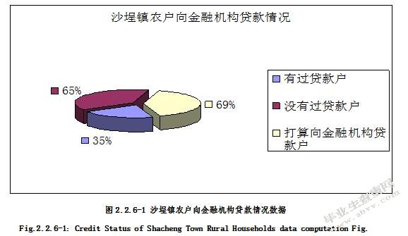 农户信贷需求的影响因素分析 ——以福建省福鼎市沙埕镇为例