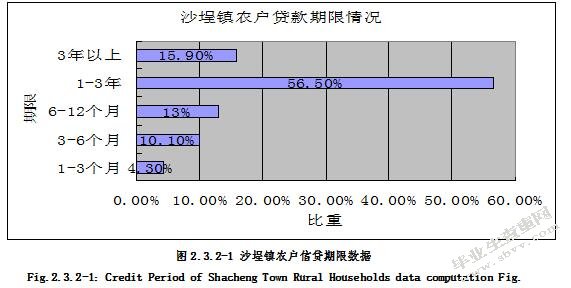 农户信贷需求的影响因素分析 ——以福建省福鼎市沙埕镇为例