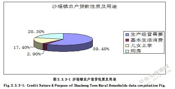 农户信贷需求的影响因素分析 ——以福建省福鼎市沙埕镇为例