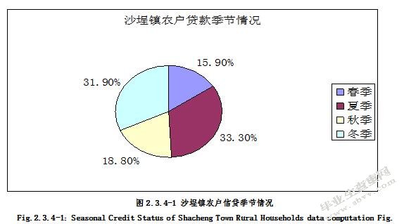 农户信贷需求的影响因素分析 ——以福建省福鼎市沙埕镇为例