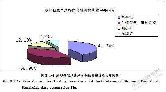 农户信贷需求的影响因素分析 ——以福建省福鼎市沙埕镇为例