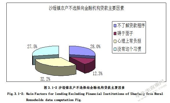 农户信贷需求的影响因素分析 ——以福建省福鼎市沙埕镇为例