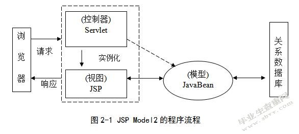 基于J2EE的网络商城购物系统的设计与实现