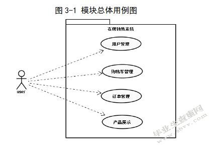 基于J2EE的网络商城购物系统的设计与实现