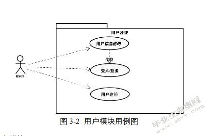 基于J2EE的网络商城购物系统的设计与实现