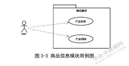 基于J2EE的网络商城购物系统的设计与实现