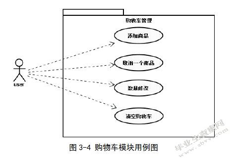 基于J2EE的网络商城购物系统的设计与实现