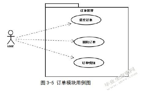 基于J2EE的网络商城购物系统的设计与实现