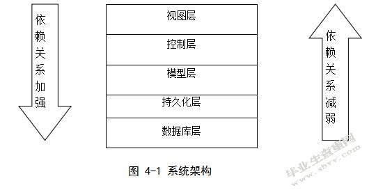 基于J2EE的网络商城购物系统的设计与实现
