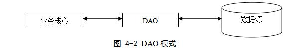 基于J2EE的网络商城购物系统的设计与实现