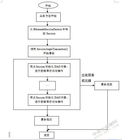 基于J2EE的网络商城购物系统的设计与实现