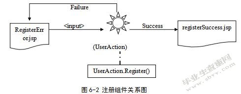 基于J2EE的网络商城购物系统的设计与实现