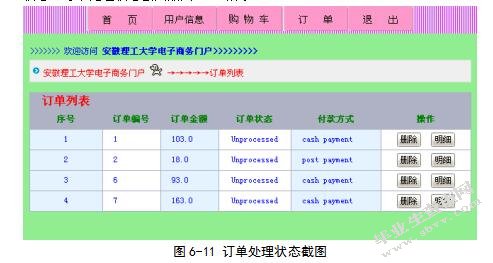 基于J2EE的网络商城购物系统的设计与实现