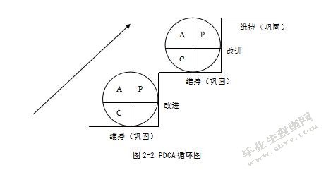 CRO公司全面质量管理问题的优化策略
