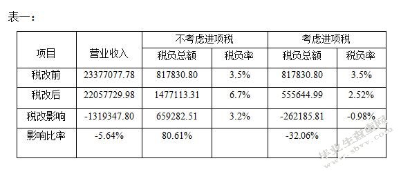 营业税改增值税对我国企业的影响研究