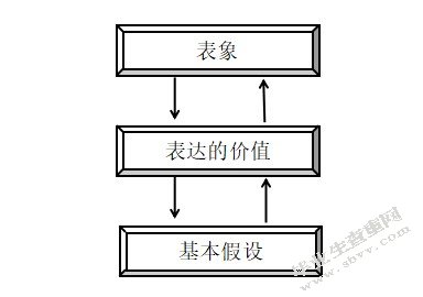 X机械厂军工企业文化建设动因
