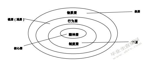 X机械厂军工企业文化建设动因