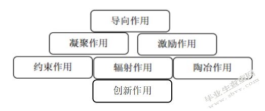 X机械厂军工企业文化建设动因
