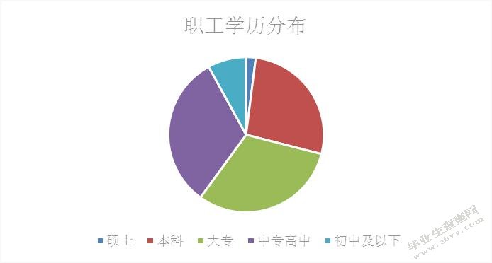 X机械厂军工企业文化建设动因