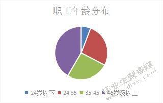X机械厂军工企业文化建设动因