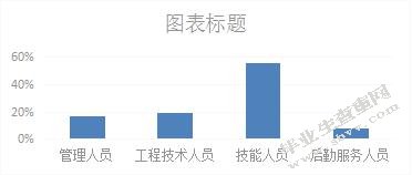 X机械厂军工企业文化建设动因