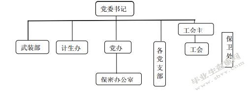 X机械厂军工企业文化建设动因