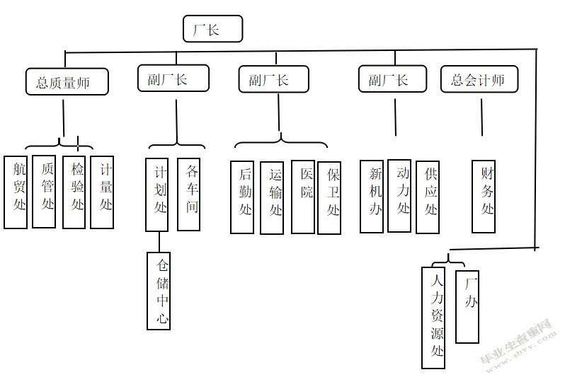X机械厂军工企业文化建设动因