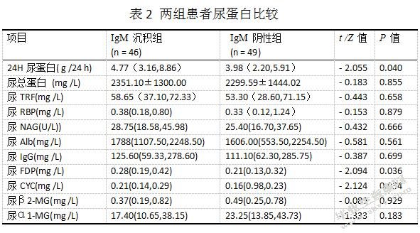 肾脏IgM沉积在成人特发性膜性肾病中的意义