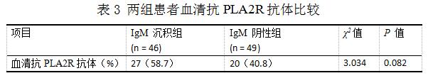 肾脏IgM沉积在成人特发性膜性肾病中的意义