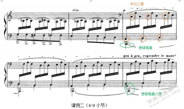  德彪西《为钢琴而作》之<前奏曲>音乐特征与演奏初探