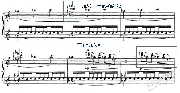  德彪西《为钢琴而作》之<前奏曲>音乐特征与演奏初探