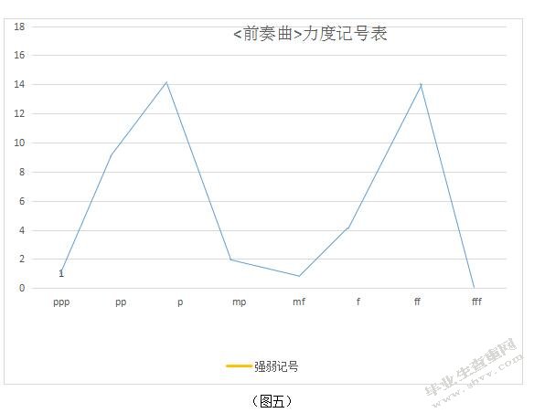  德彪西《为钢琴而作》之<前奏曲>音乐特征与演奏初探