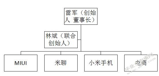 小米科技公司客户知识管理概述