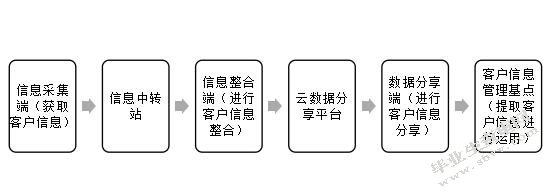 小米科技公司客户知识管理概述