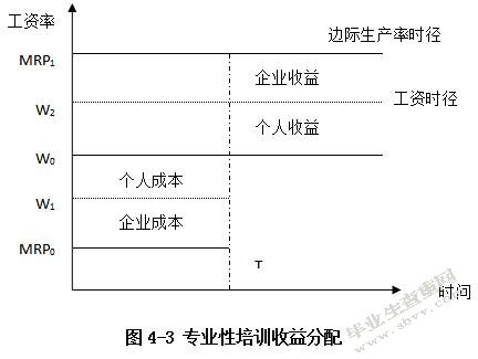 基于人力资本投资视角的企业高端人才培训研究
