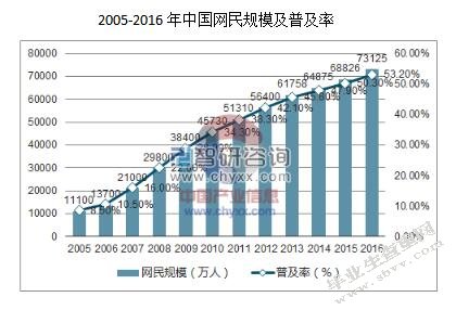 电子商务环境对会计的影响