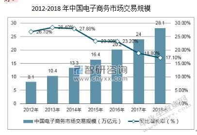 电子商务环境对会计的影响