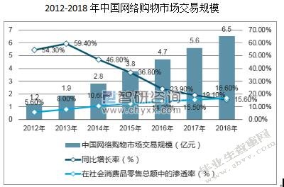 电子商务环境对会计的影响